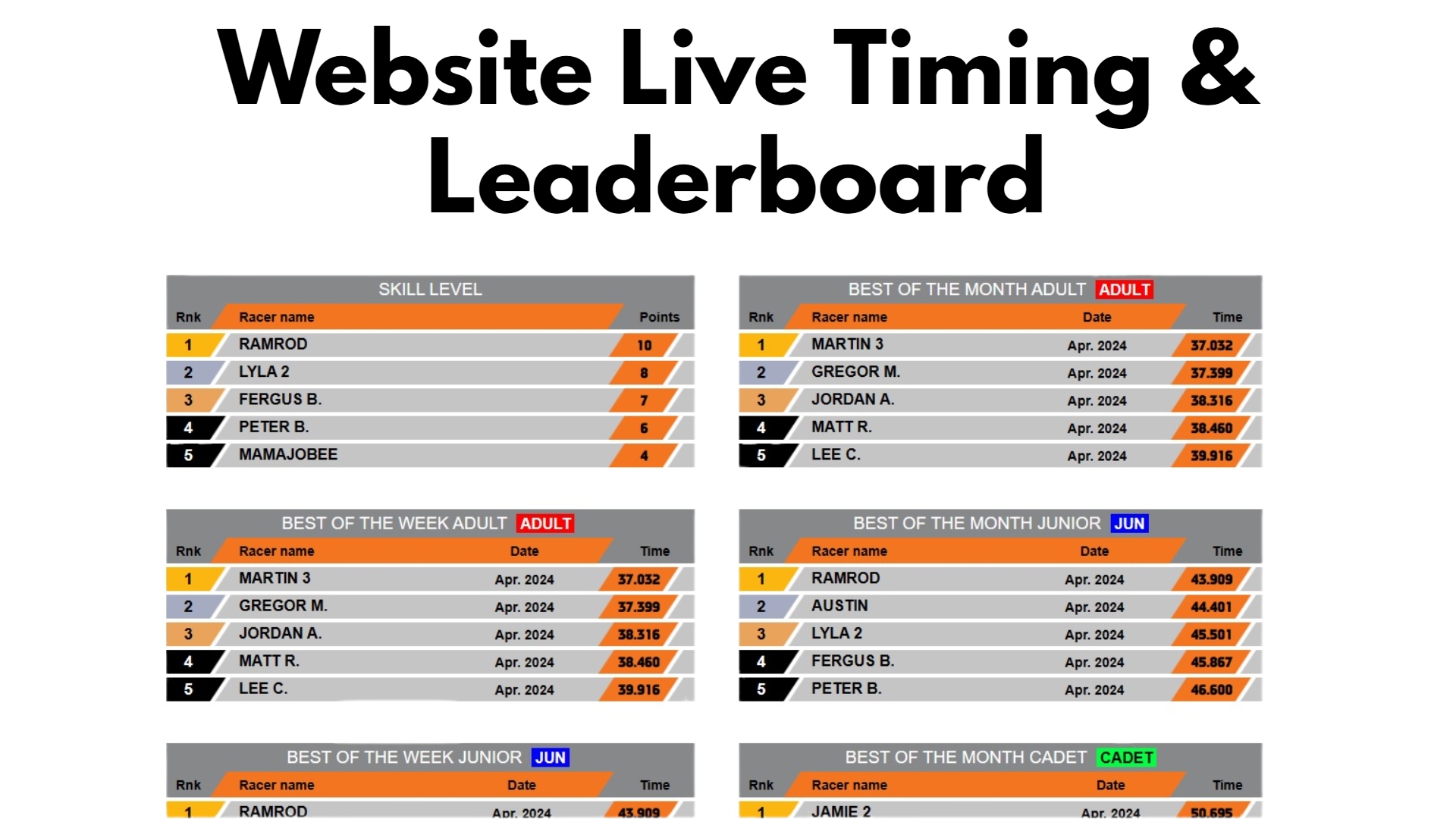 live-timings-wight-karting
